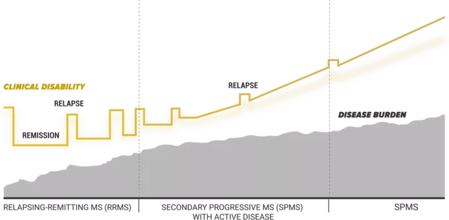 Phases of MS pushback
